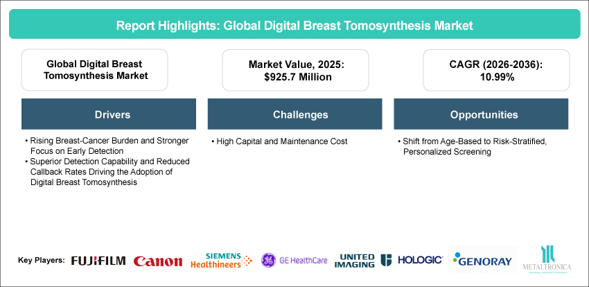 Digital Breast Tomosynthesis Market